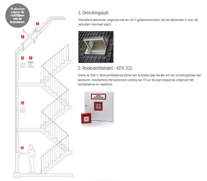 velux montage